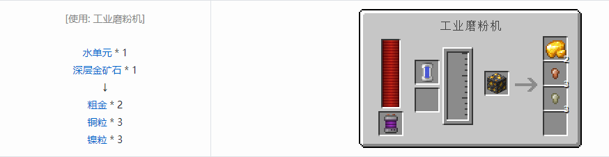 我的世界科技复兴粒合成表大全