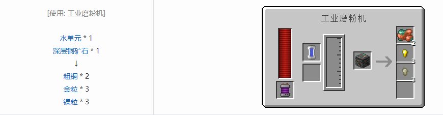 我的世界科技复兴粒合成表大全