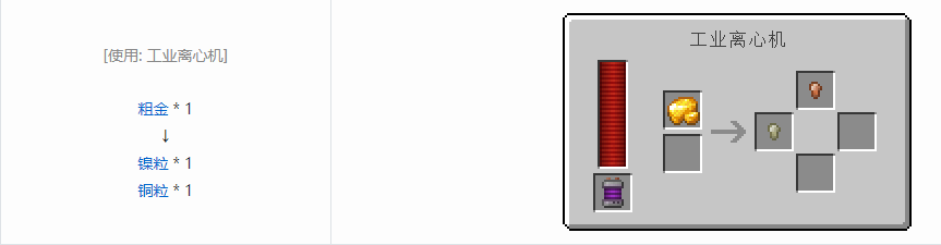 我的世界科技复兴粒合成表大全