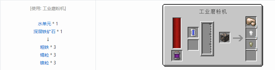 我的世界科技复兴粒合成表大全