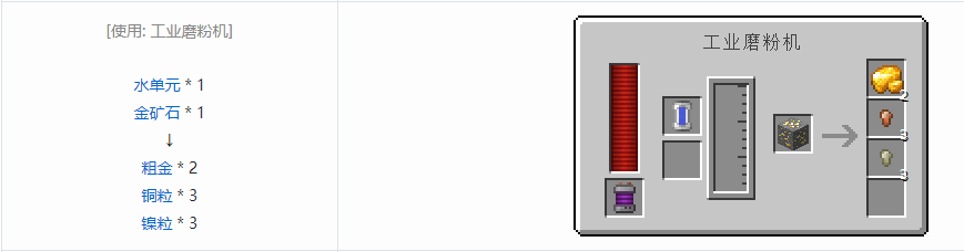 我的世界科技复兴粒合成表大全