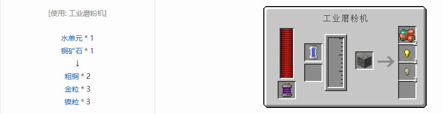 我的世界科技复兴粒合成表大全