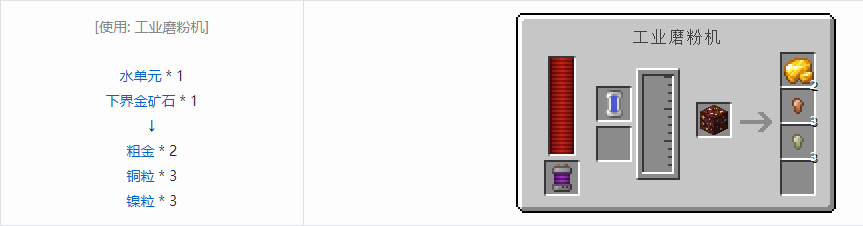 我的世界科技复兴粒合成表大全