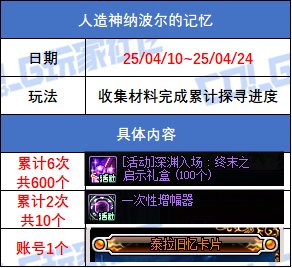 DNF人造神纳波尔的记忆活动攻略