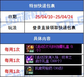 DNF特别快递包裹活动攻略