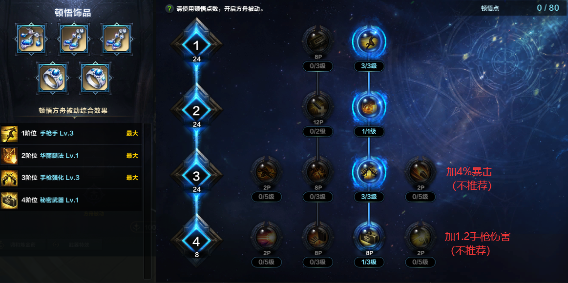 命运方舟手枪手猎魔人方舟加点攻略