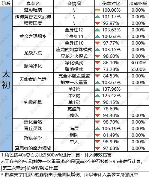 DNF人造神武器升级怎么选