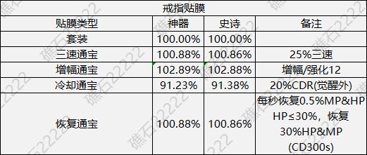 DNF人造神戒指贴膜怎么选