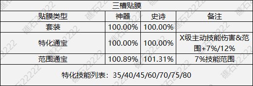 DNF人造神特殊装备贴膜怎么选