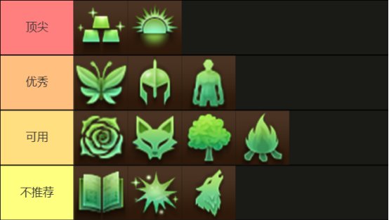 DNF人造神版本套装强度排行榜