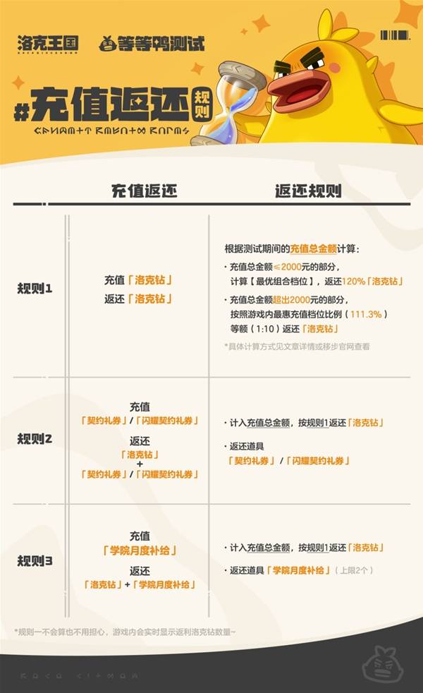 洛克王国世界充值返利规则介绍