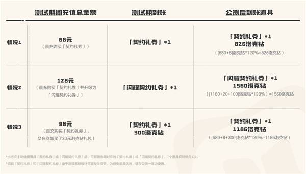 洛克王国世界充值返利规则介绍