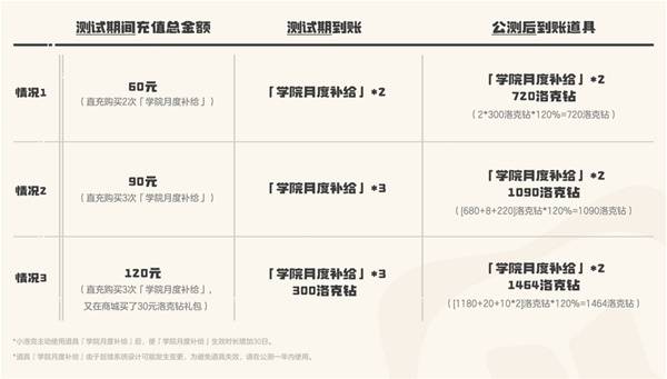 洛克王国世界充值返利规则介绍