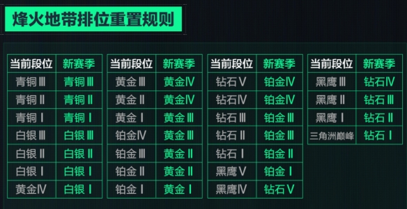 三角洲行动4月17日更新内容一览