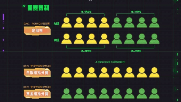云顶之弈toc11时间一览