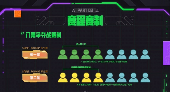 云顶之弈toc11赛制规则一览
