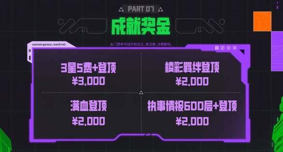 云顶之弈toc11奖金一览