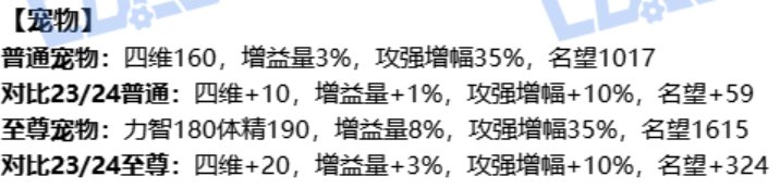 DNF2025五一套奶职业提升一览