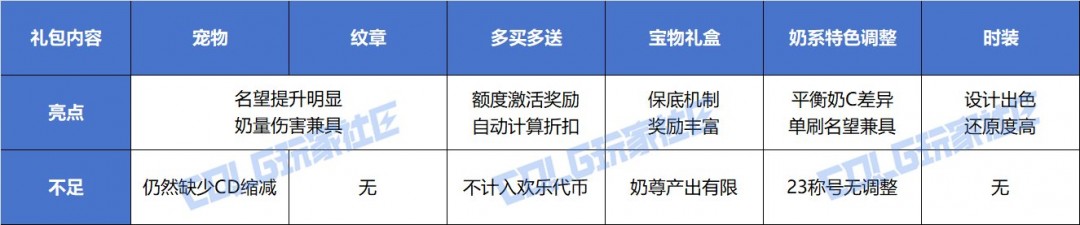 DNF2025五一套奶职业提升一览