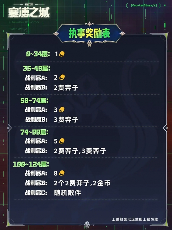 云顶之弈s14执事只能交易一次吗