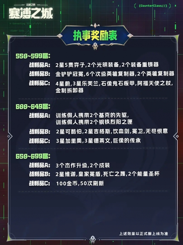 云顶之弈s14执事只能交易一次吗