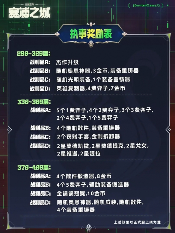 云顶之弈s14执事只能交易一次吗