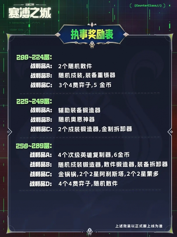 云顶之弈s14执事只能交易一次吗