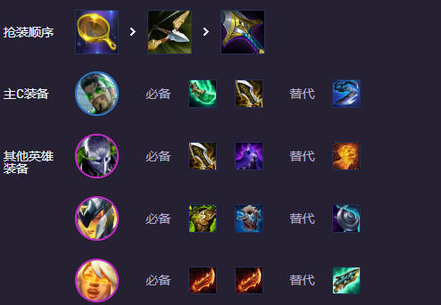 云顶之弈s14执事阵容推荐