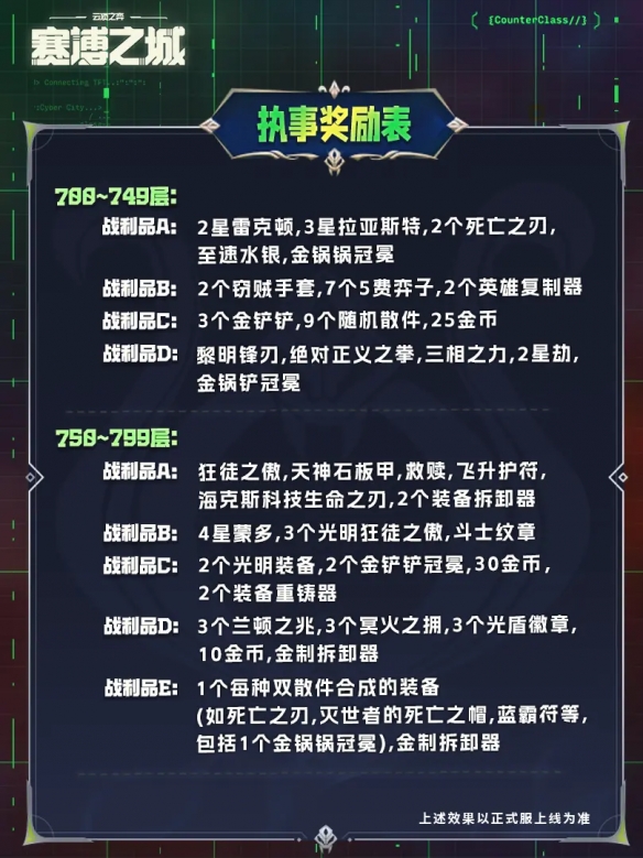 云顶之弈s14执事700层奖励一览