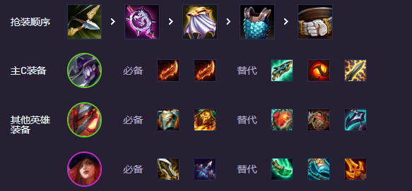 云顶之弈s14打钱阵容推荐