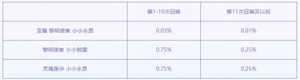 云顶之弈至臻黎明使者活动介绍