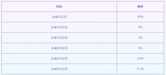 云顶之弈至臻黎明使者活动介绍