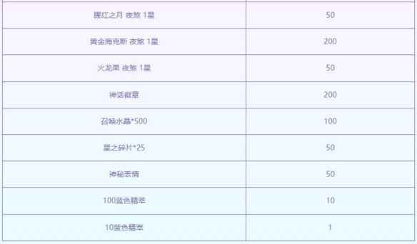 云顶之弈至臻黎明使者活动介绍