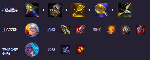 云顶之弈s14福牛杀皇阵容推荐