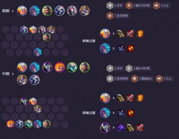 云顶之弈s14福牛杀皇阵容推荐