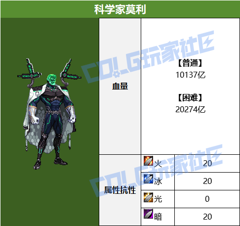 DNF人造神团本BOSS血量一览