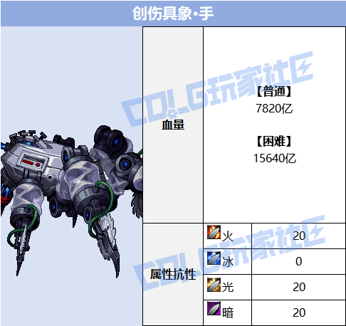 DNF人造神团本BOSS血量一览