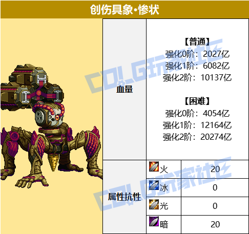 DNF人造神团本BOSS血量一览