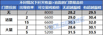 DNF人造神纳波尔版本搬砖攻略