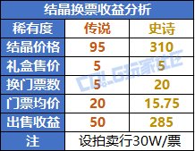 DNF人造神纳波尔版本搬砖攻略