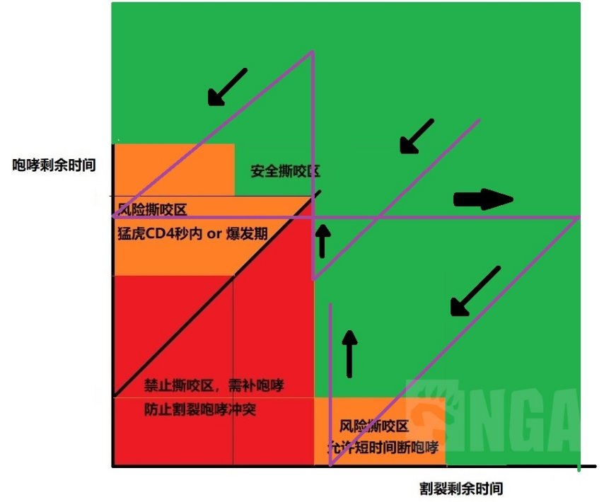 魔兽世界wlk哀冬的猫咪猛挠WA