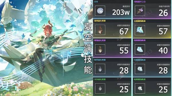 鸣潮夏空突破材料一览