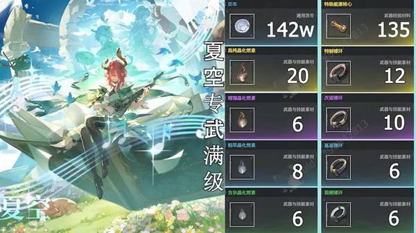 鸣潮夏空突破材料一览