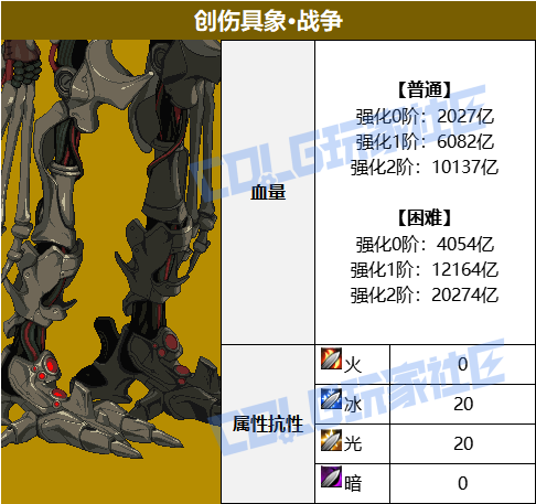 DNF人造神攻坚战创伤具象战争怎么打
