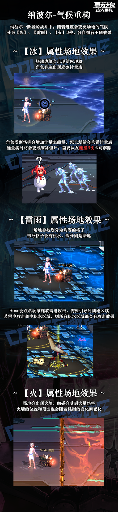 DNF人造神攻坚战人造神纳波尔1阶段怎么打