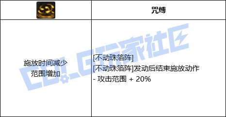 DNF巫女不动珠箔阵技能进化全形态一览