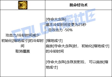 DNF巫女夺命大念阵技能进化全形态一览