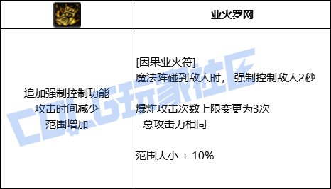 DNF巫女因果业火符技能进化全形态一览