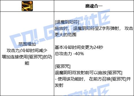 DNF巫女退魔阴阳符技能进化全形态一览