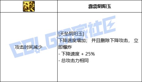DNF巫女天坠阴阳玉技能进化全形态一览